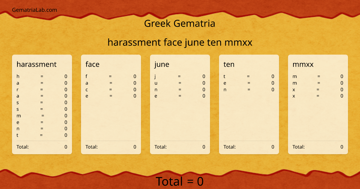 harassment face june ten mmxx in greek Gematria
